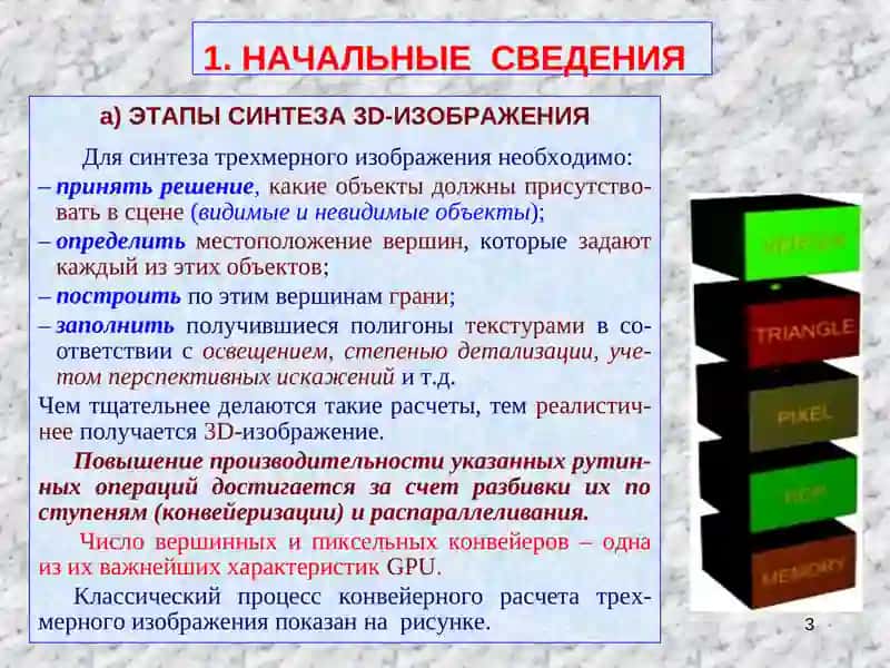 ГРАФИЧЕСКИЕ ПРОЦЕССОРЫ 3