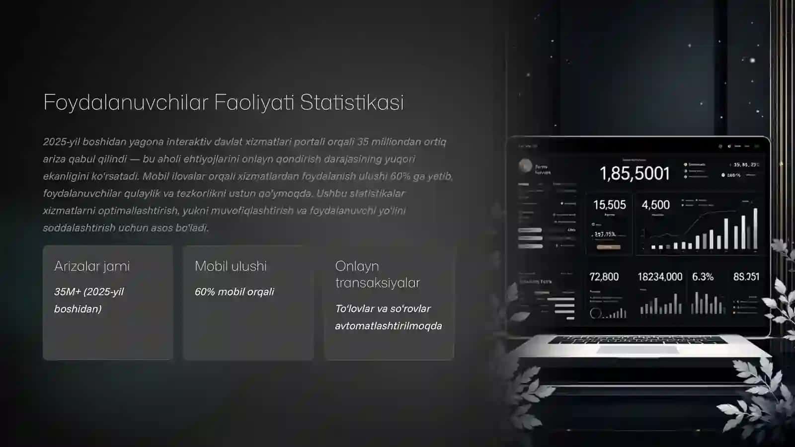 Internet Xizmatlari Faoliyati: Asosiy Ko‘rsatkichlar Hisobi 3