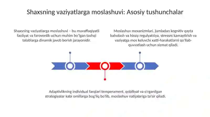 Shaxsning vaziyatlarga moslashuvi 3