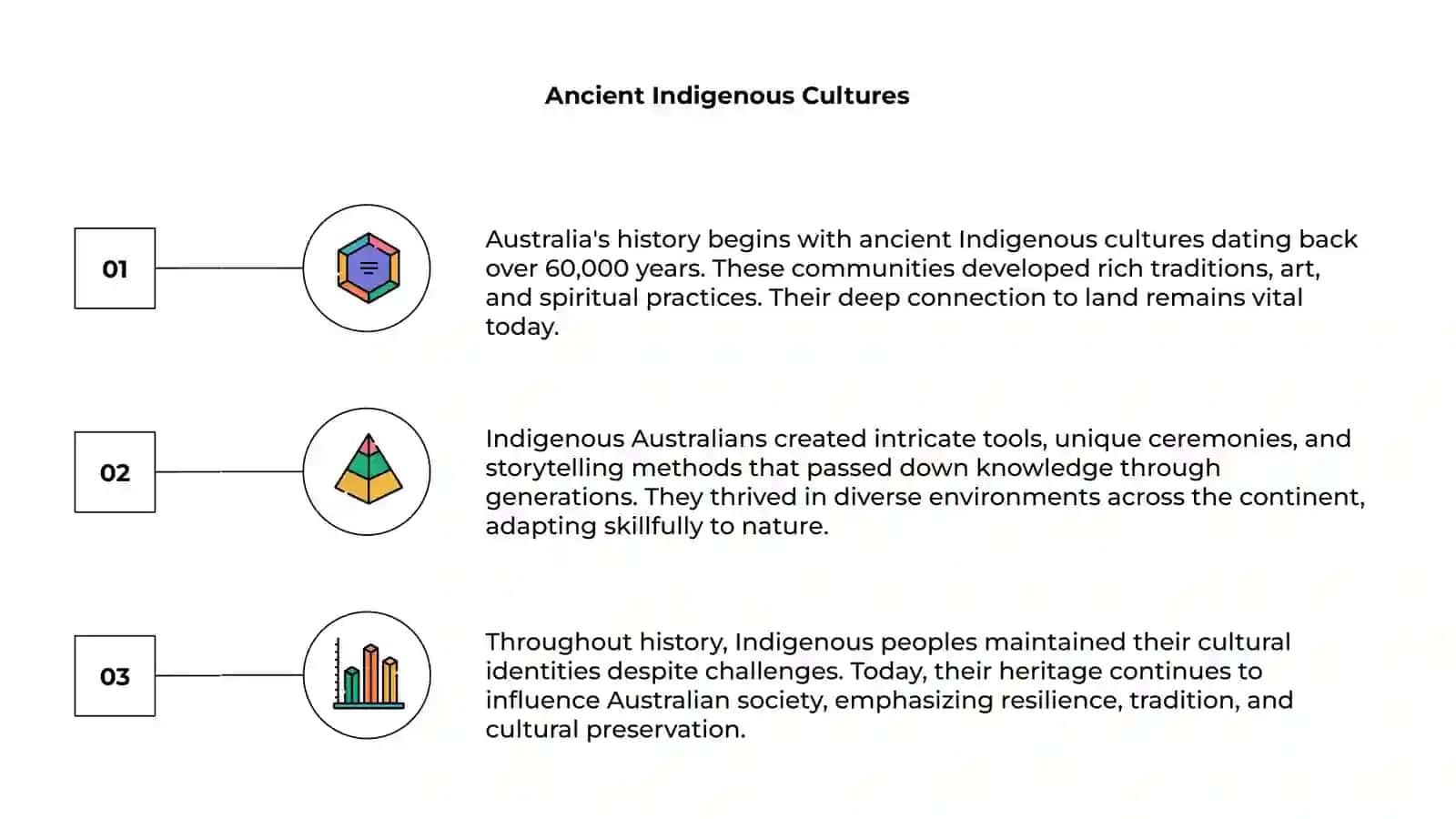 The history of Australia 3