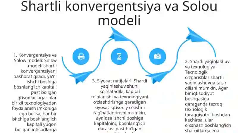 Zamonaviy Iqtisodiyot O'Sish Madellari 3