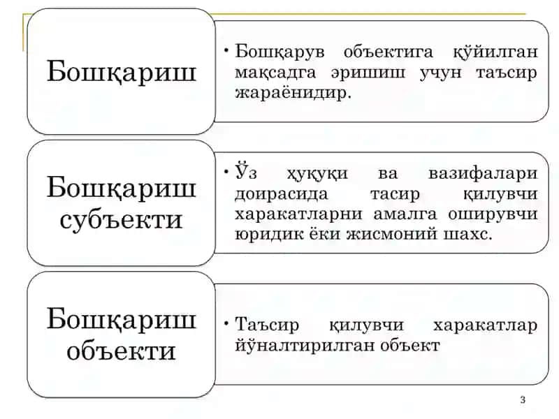 КУРИЛИШНИ БОШҚАРИШНИНГ ЗАМОНАВИЙ ТИЗИМИ 3