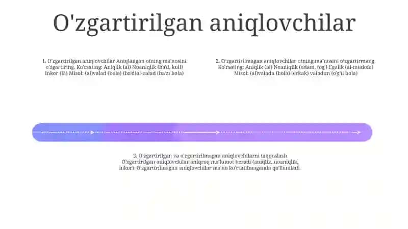 "Arab Tilida Moslashgan Va Moslashmagan Aniqlovchilar" 3