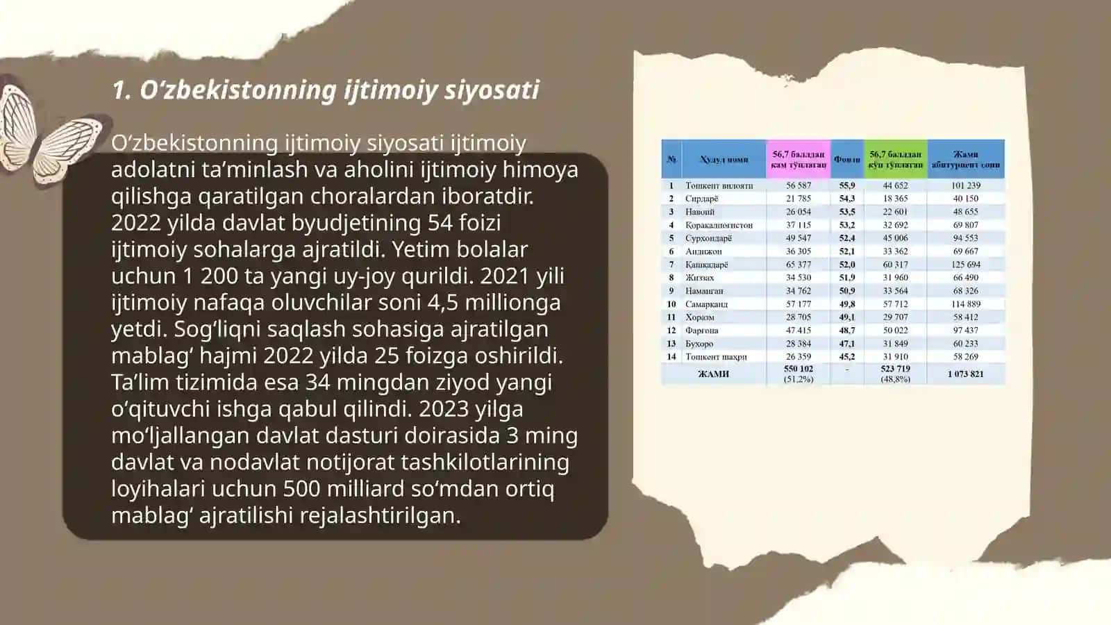 Oʻzbekistonning ijtimoiy siyosati 3