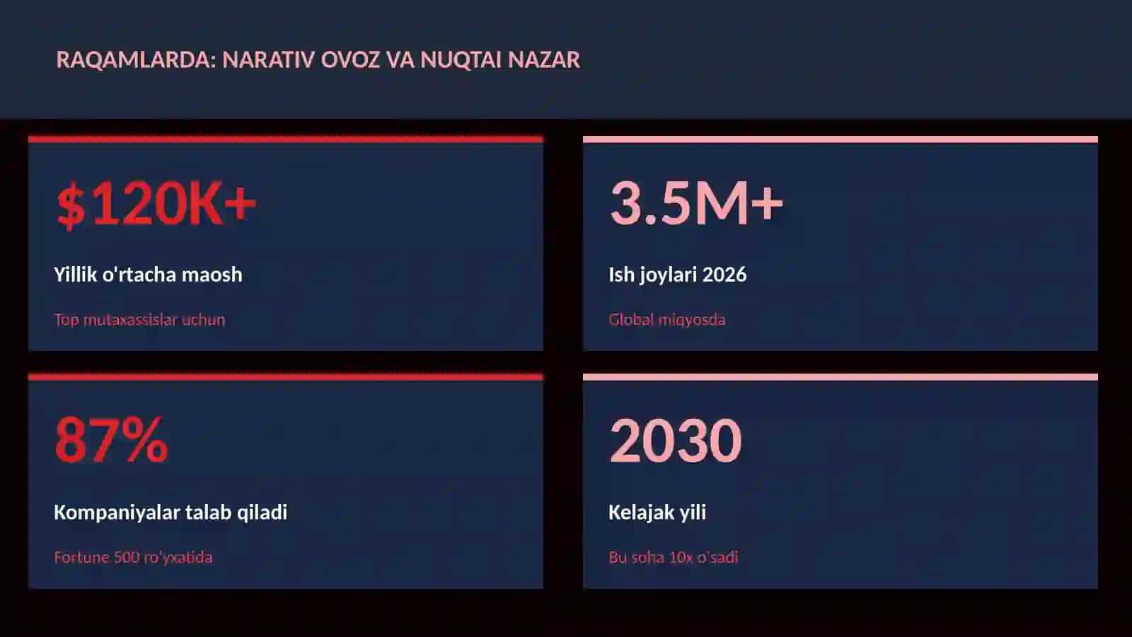 Narativ ovoz va nuqtai nazar 3