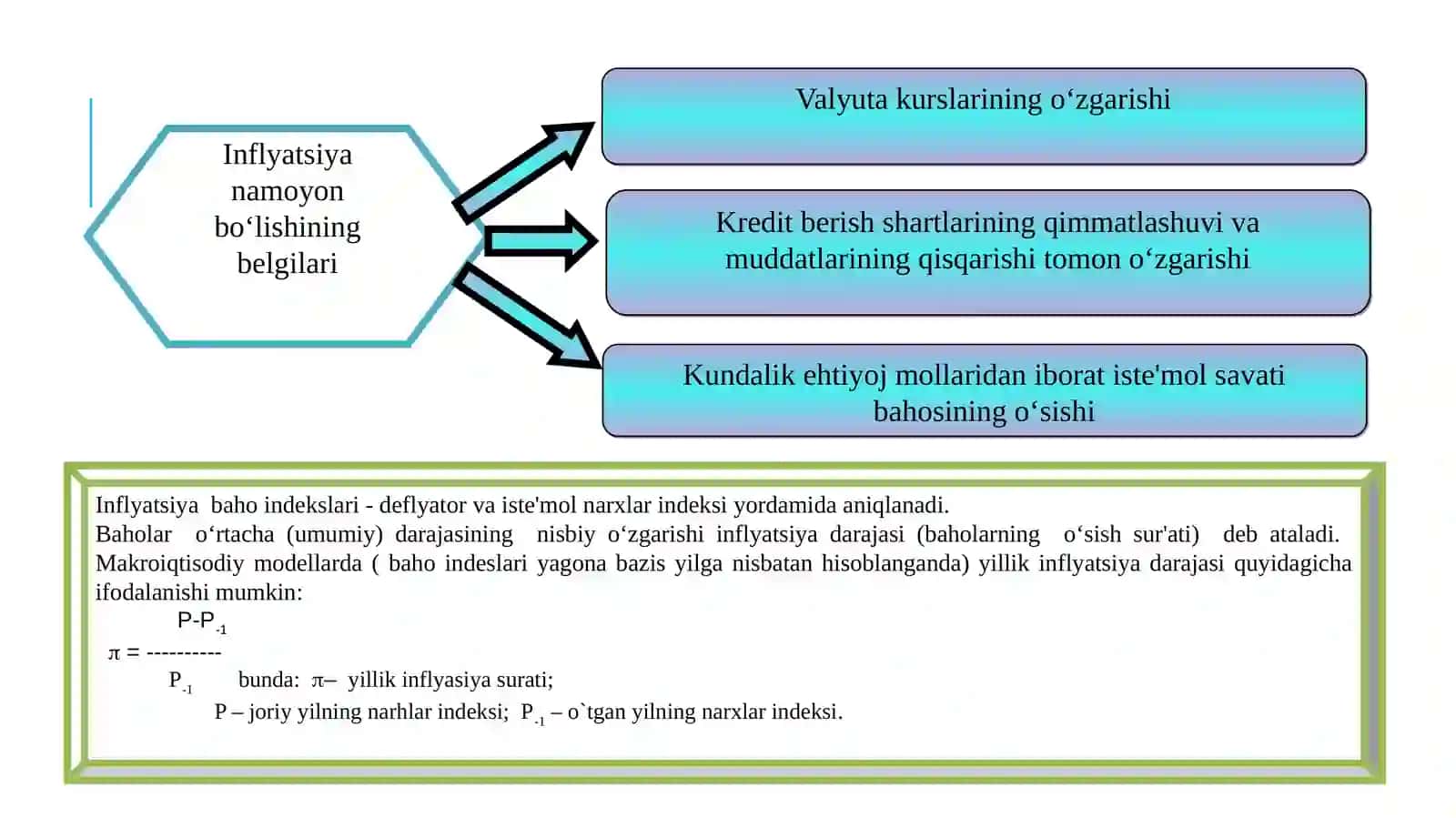 Inflyatsiya va inflyatsiyaga qarshisiyosat 3