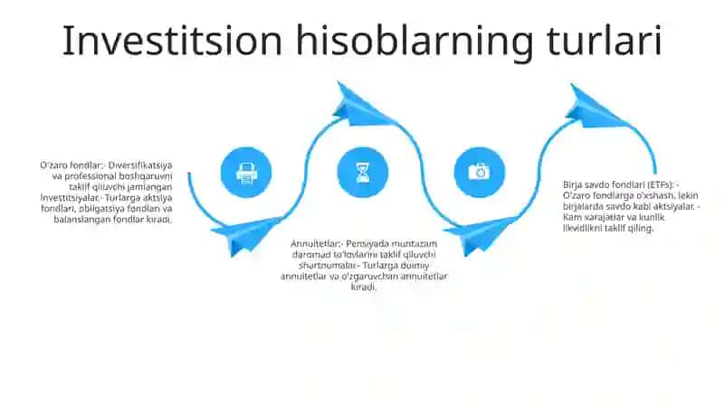 Investitsiyalar Hisobi 3