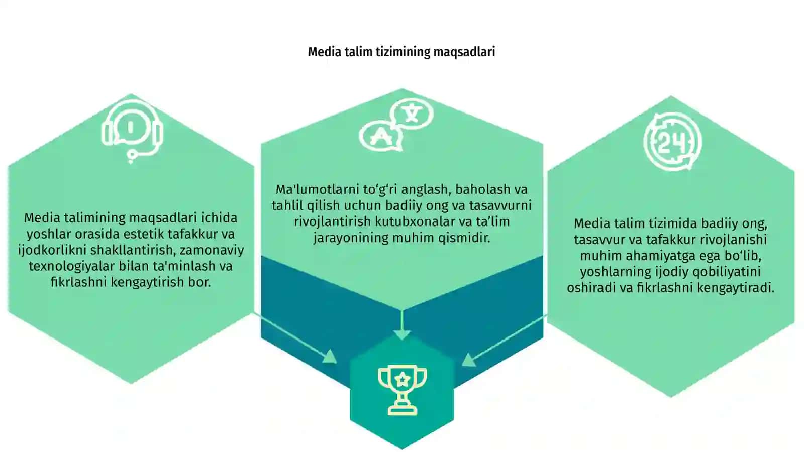 Media talim tizimida badiiy ong tasavvur va tafakkur 3
