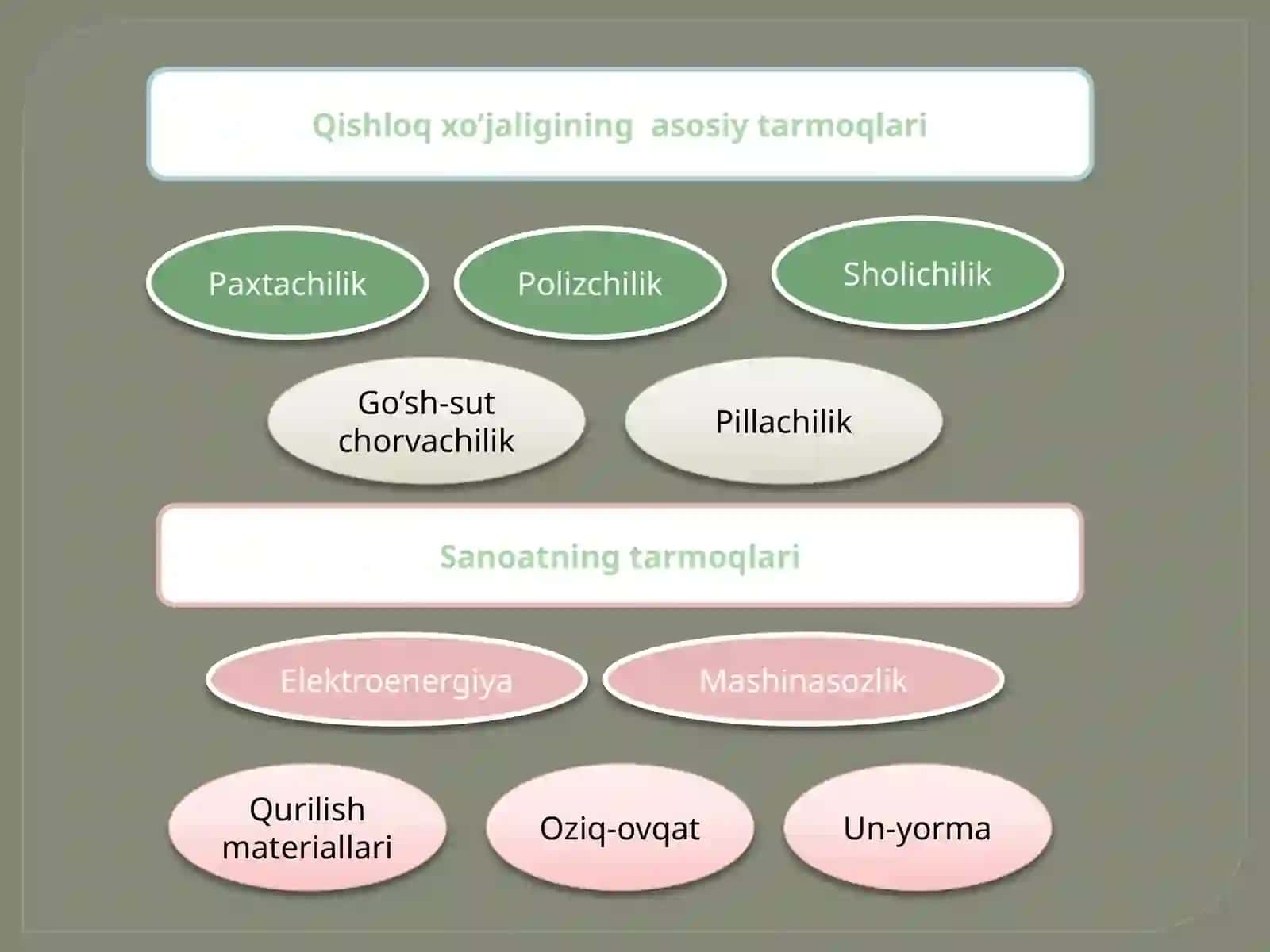 Хorazm viloyati 3
