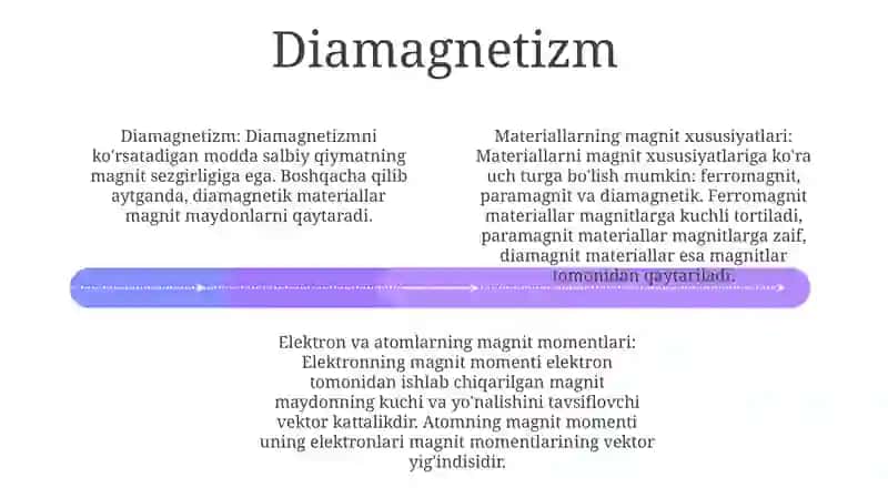 Moddalarning Magnit Xususiyatlari 3