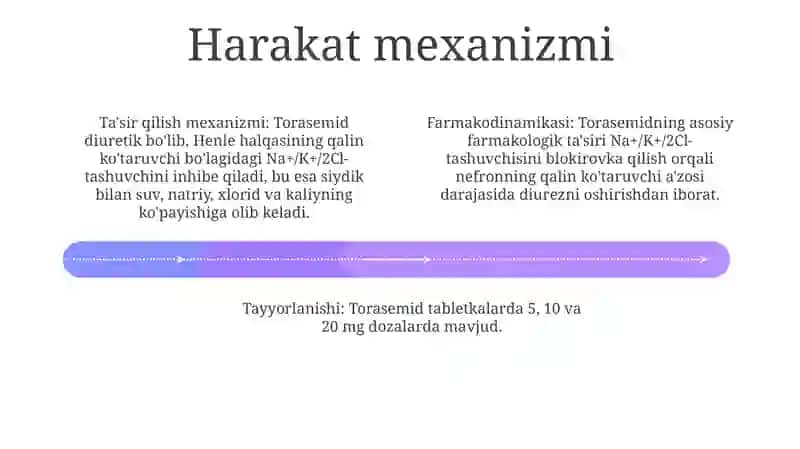 Torasemid Preparat Farmokodinamikasi 3