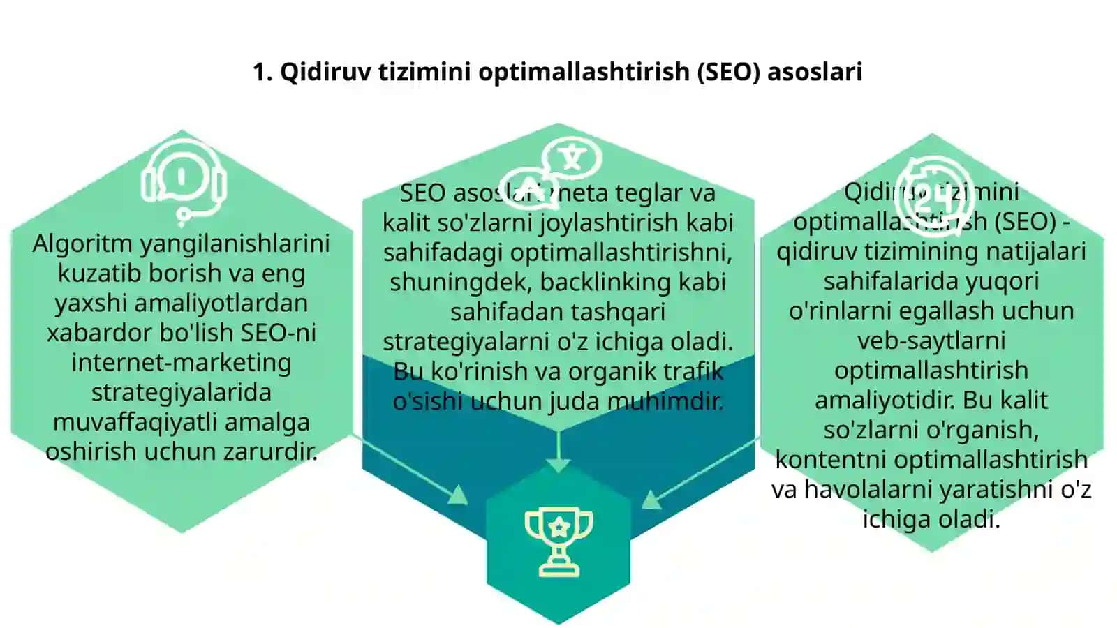 Internet marketing strategiyalari 3