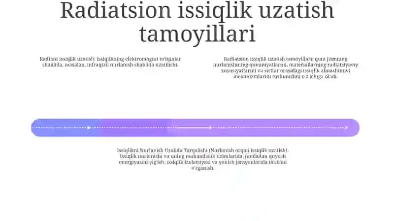Issiqlikni Nurlanish Usulida Tarqalishi 3