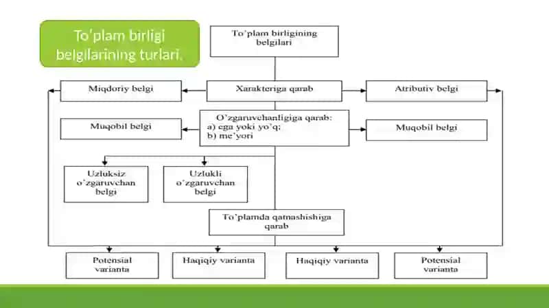 Statistik to'plam va taqsimot qatorlari 3