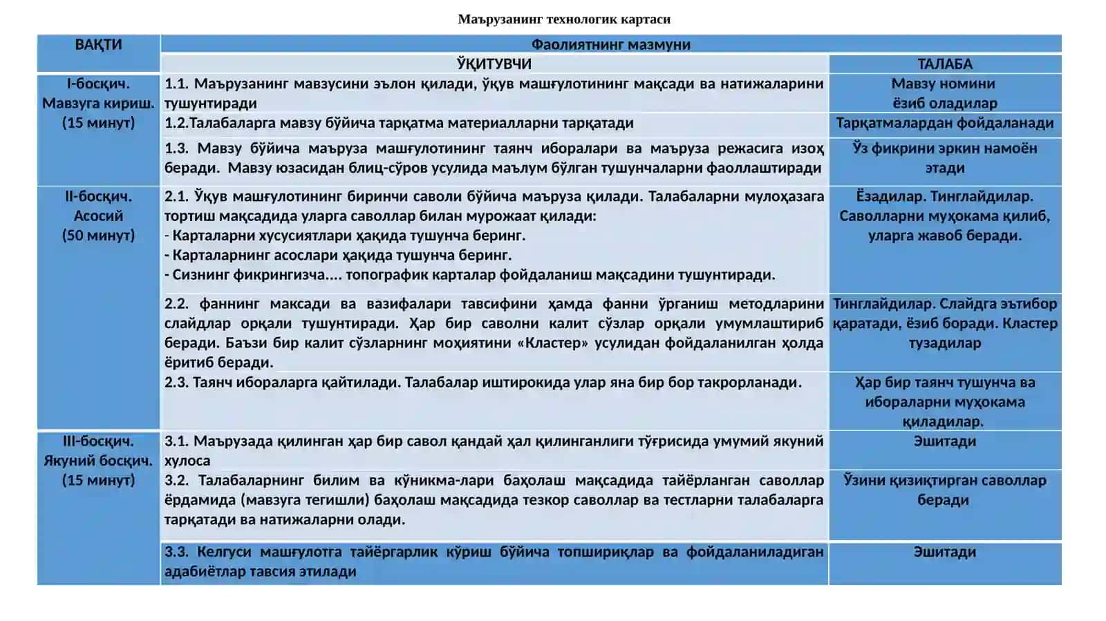 Майда масштабли умумгеографик карталар 3