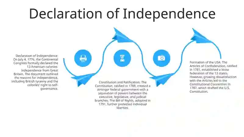 Formation Of The Usa 3