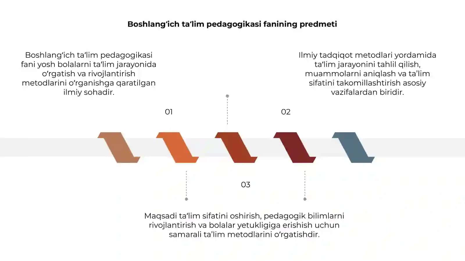 Boshlang‘ich ta‘lim pedagogikasi fanining predmeti 3