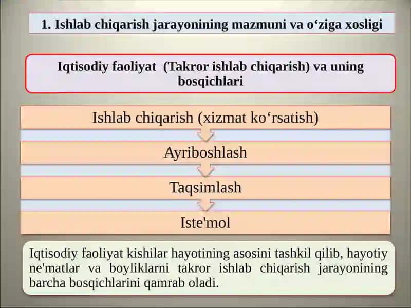 Ishlab chiqarish jarayonining mazmuni va o‘ziga xosligi 3