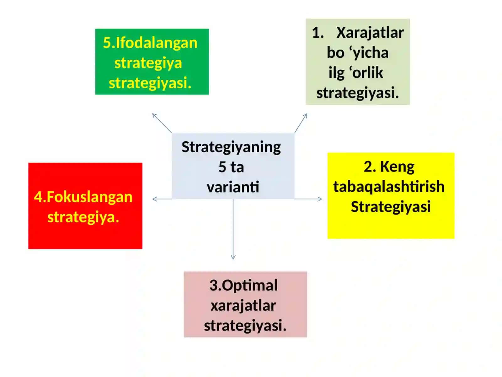 Strategik variantlar vatanlovlar 3