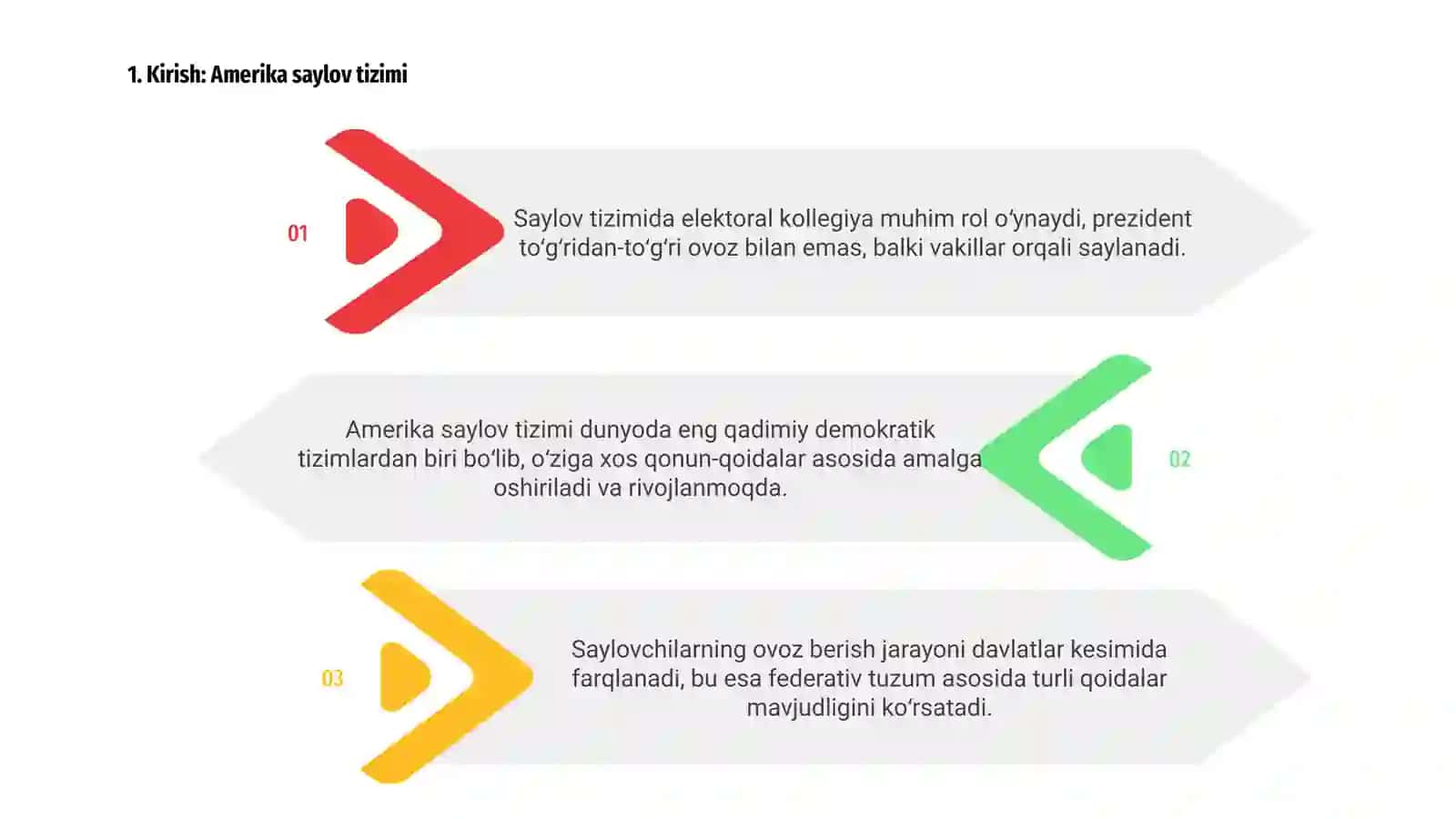 Amerika saylov tizimining oʻziga xos xususiyatlari 3