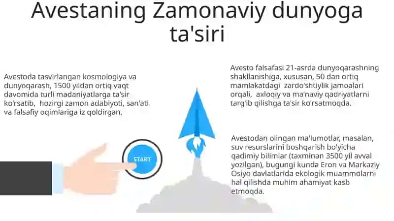 Avestoning o'rni va ahamiyati 3