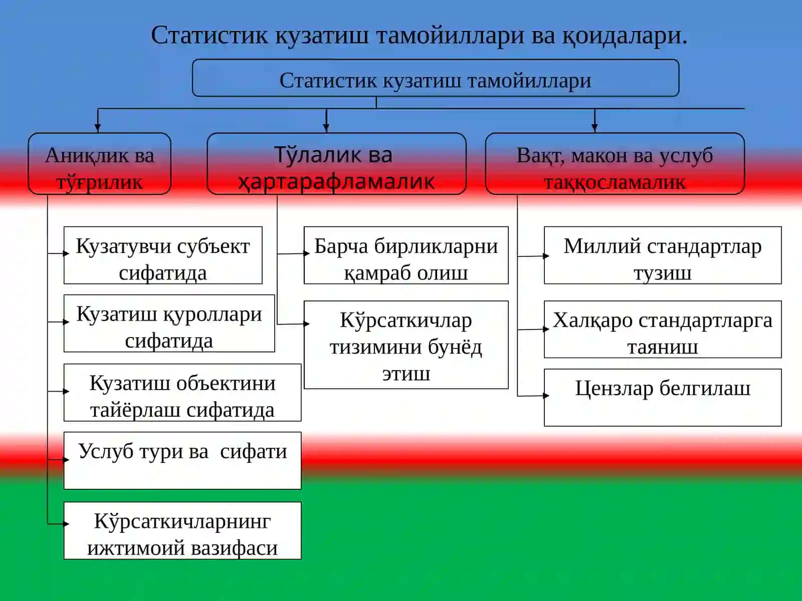 СТАТИСТИК КУЗАТИШ УСЛУБИЯТИ 3