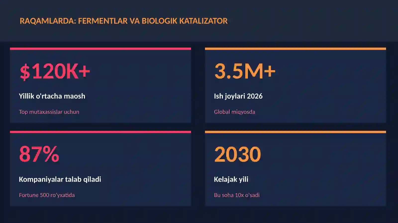 Fermentlar va biologik katalizator 3