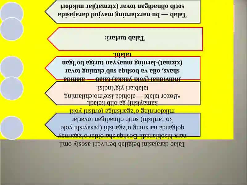 Talab va taklif nazariyasi 3