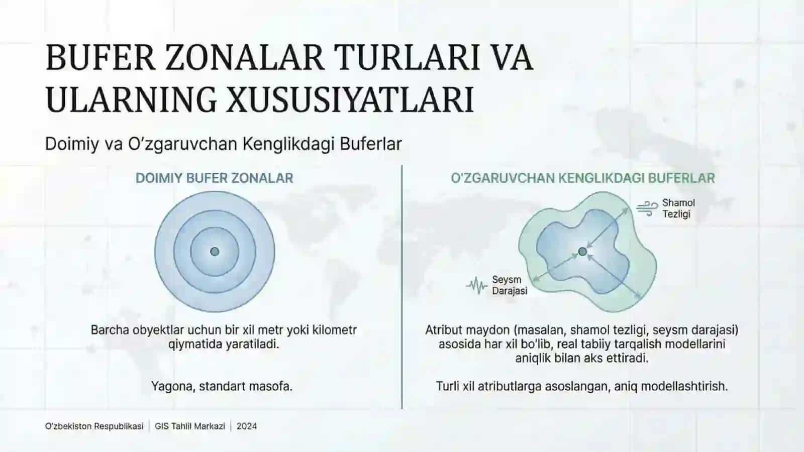 Buferzo'nalarturlari 3