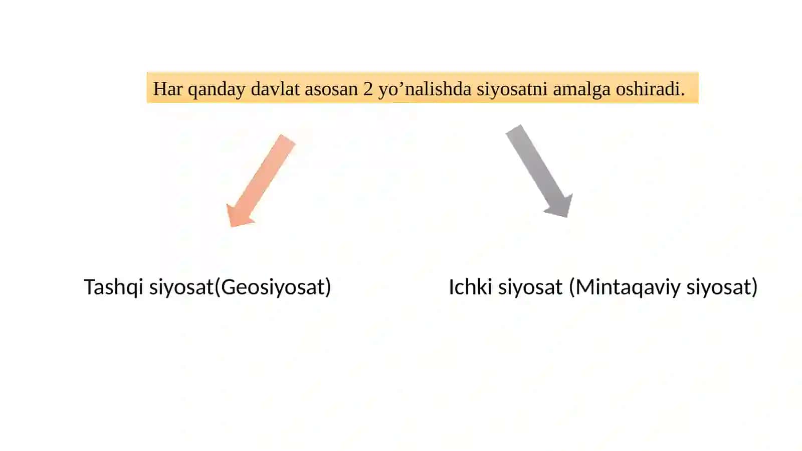Mintaqaviy iqtisodiy siyosat 3