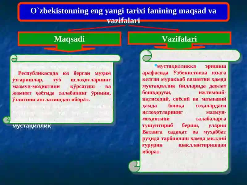 O‘zbеkistonning eng yangi tarixi 3