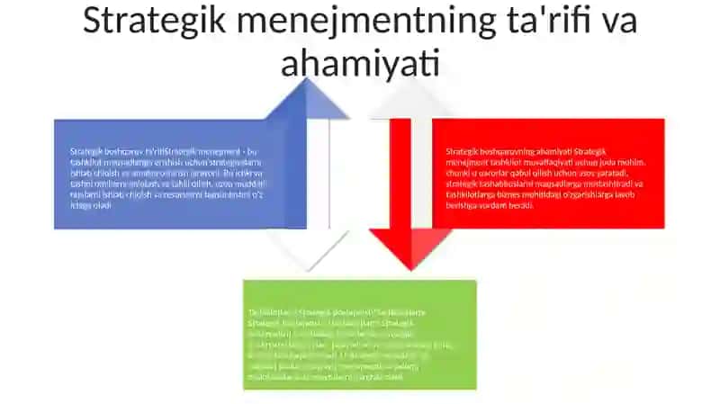 Tashkilotlarni Strategik Boshqarish 3
