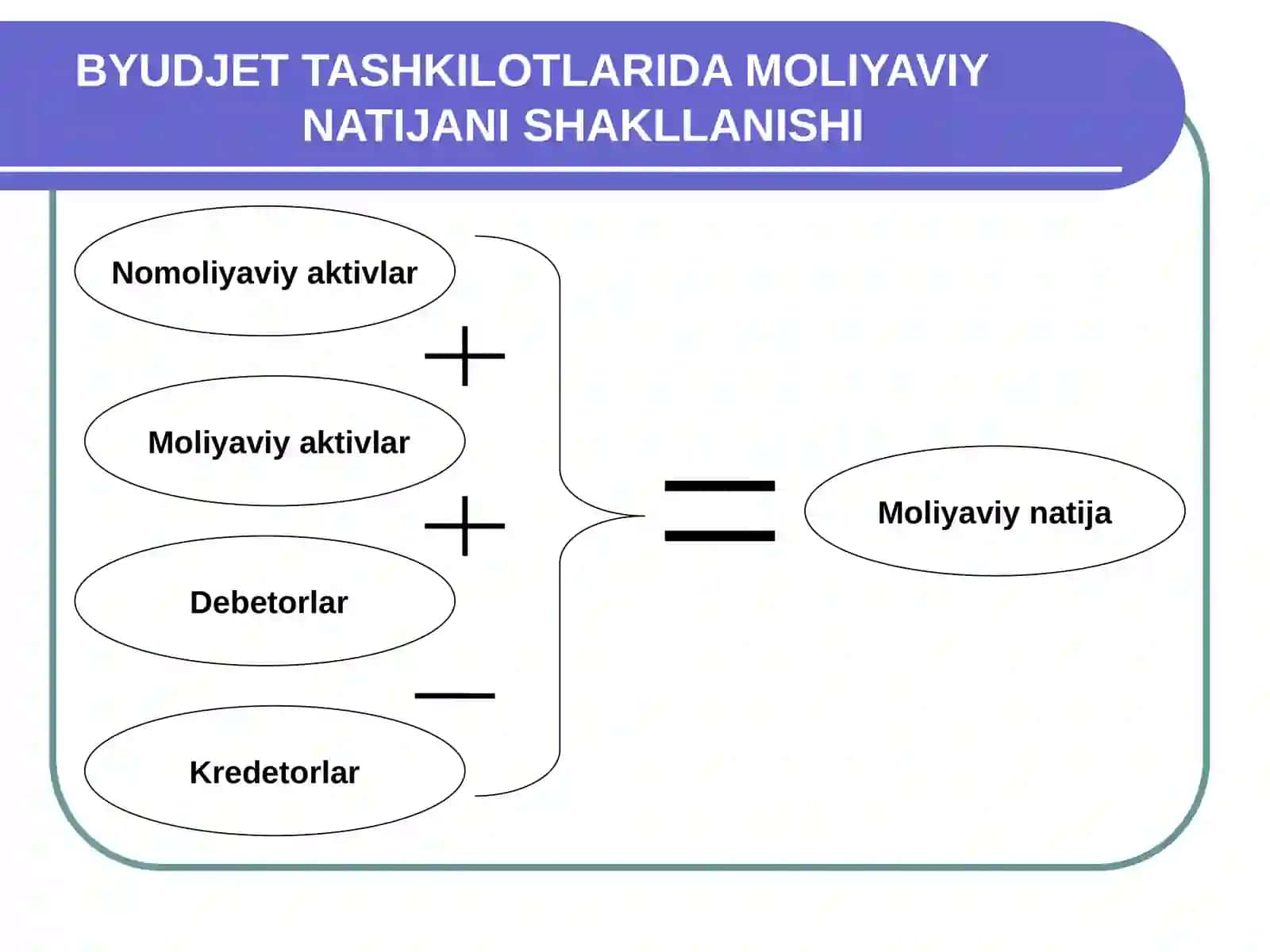 MOLIYAVIY NATIJALAR HISOBI 3