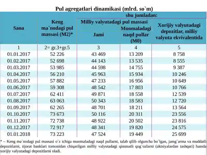 Dinamikani statistik о‘rganish usullari 3