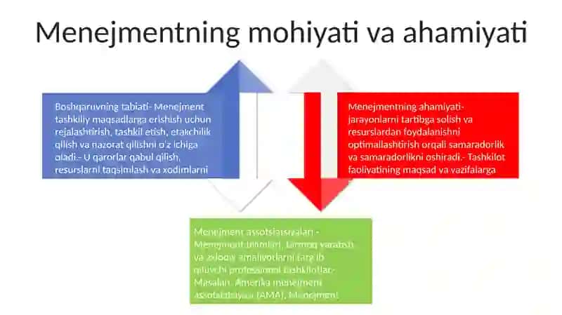 Menejment Asoslari 3