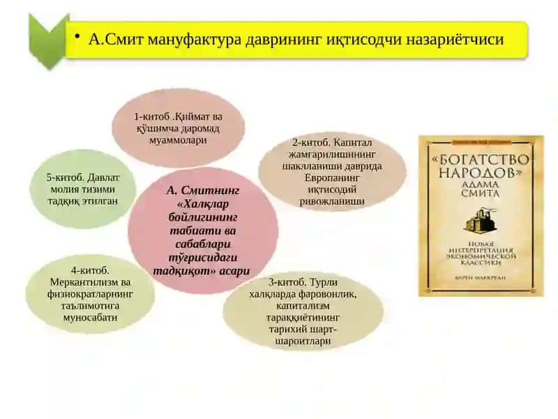 А.Смит мануфактурада врининг иқтисодчи назариётчиси 3