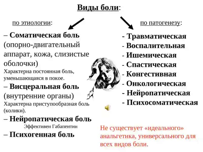 Молекулярная фармакология анальгетиков 3