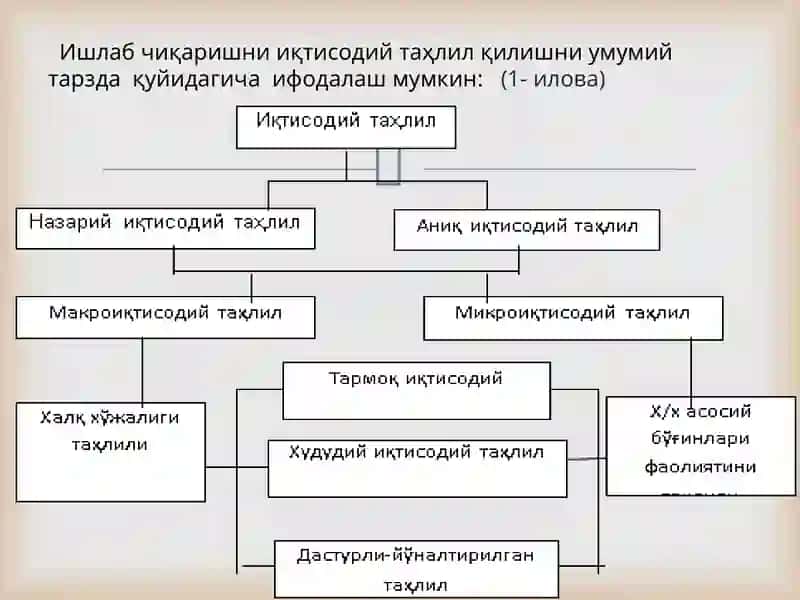 10-мавзу: Иқтисодий таҳлил турлари 3