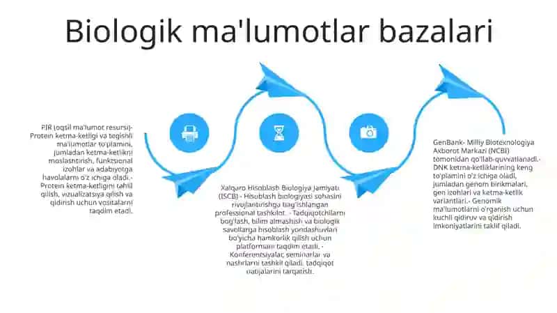 Biologiya veb-saytlari 3