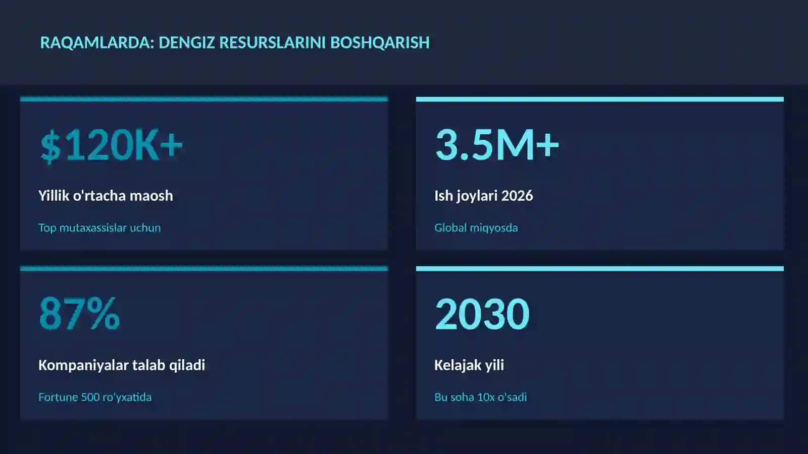 GEOGRAFIYA VA EKOLOGIYA 3