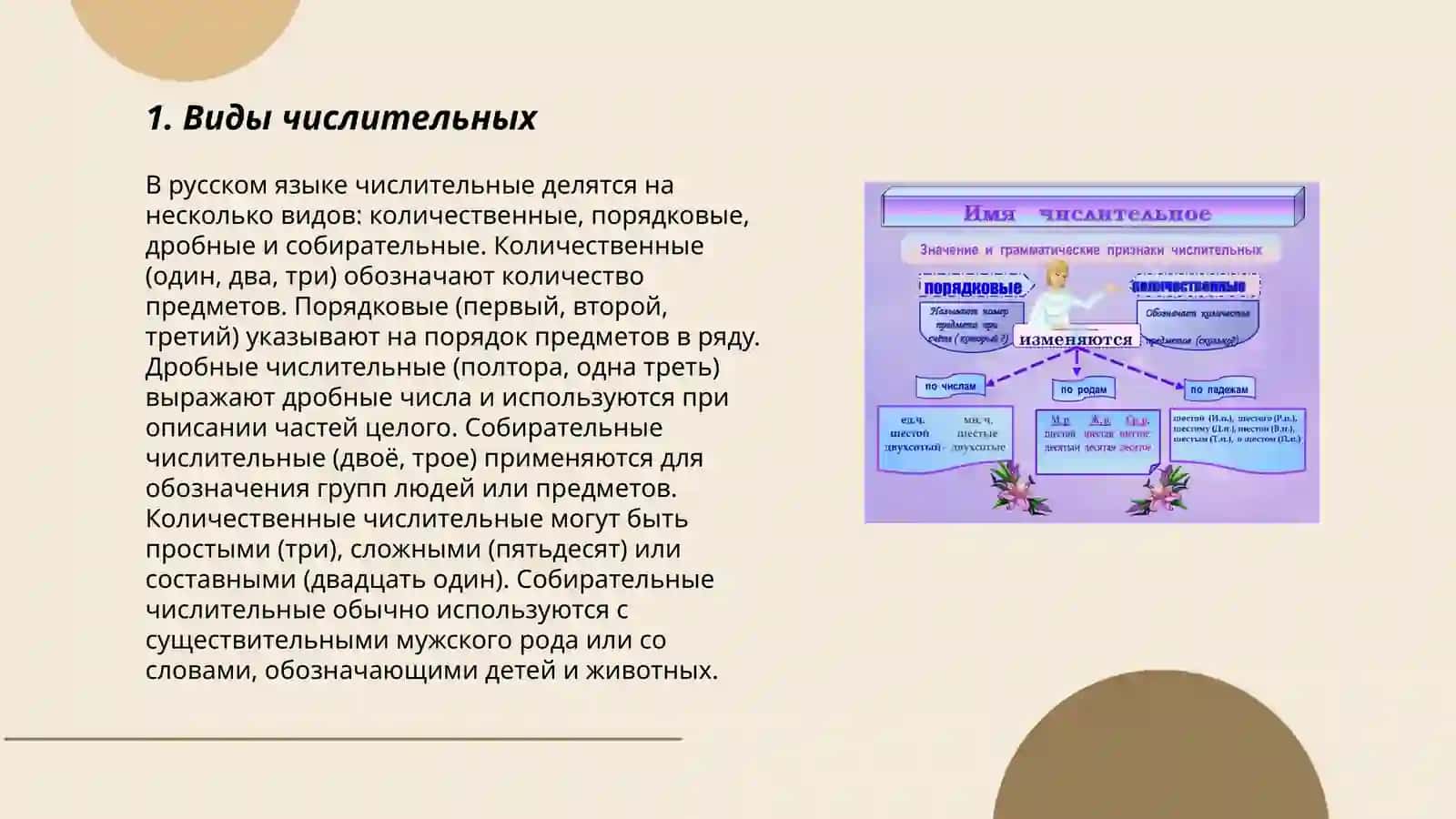 Виды числительных 3