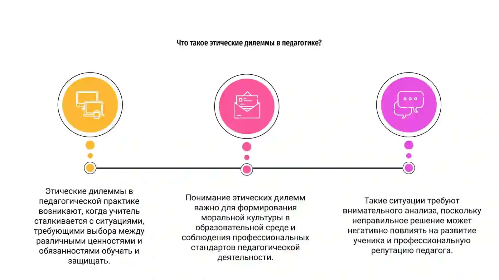 Этические дилеммы в педагогической практике 3