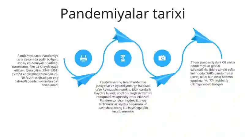 Pandemiya 21-Asrning Global Muammosi Va Uning Oqibatlari 3