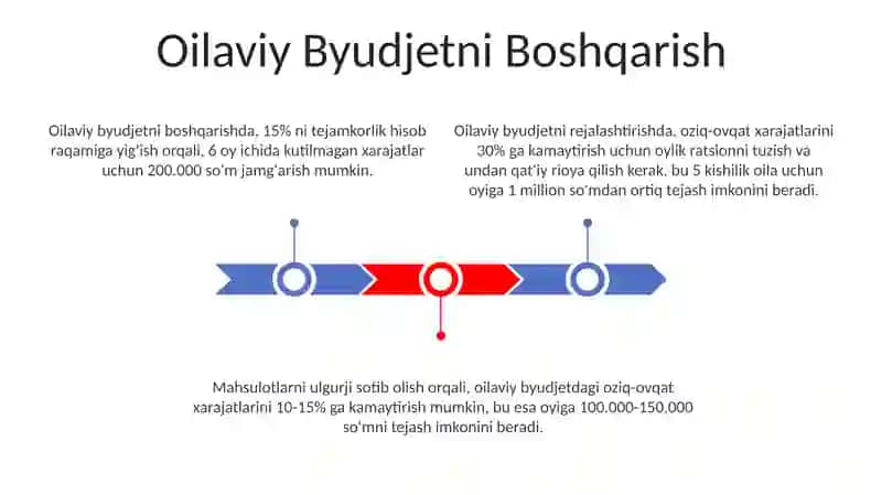 Oilaviy xarajatlarni hisoblash 3