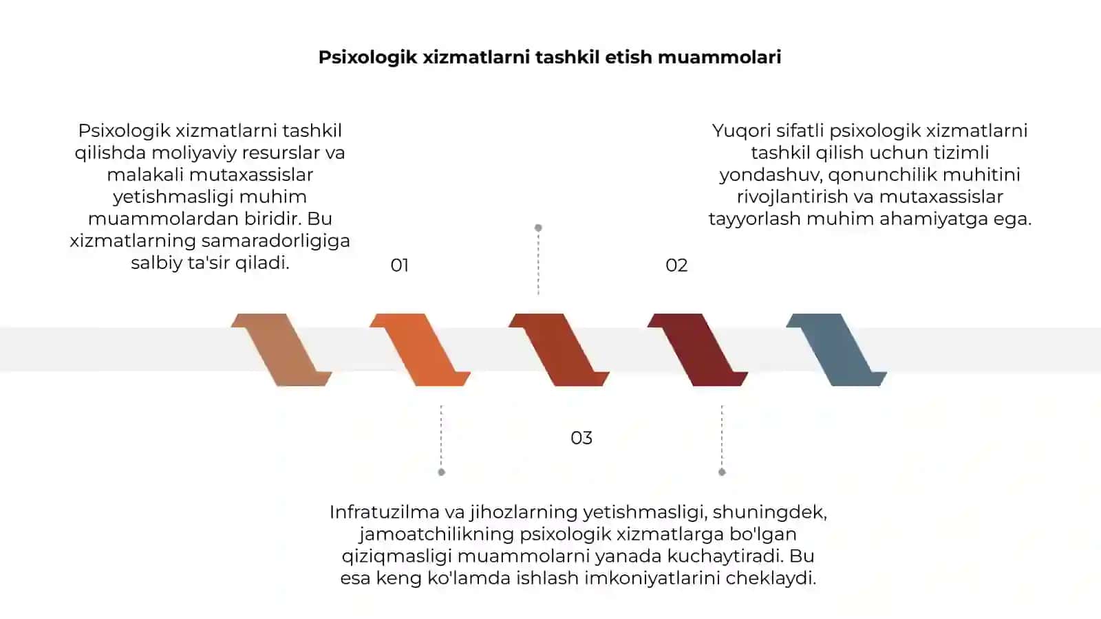 Psixologik xizmatni tashkil etish muammolari 3