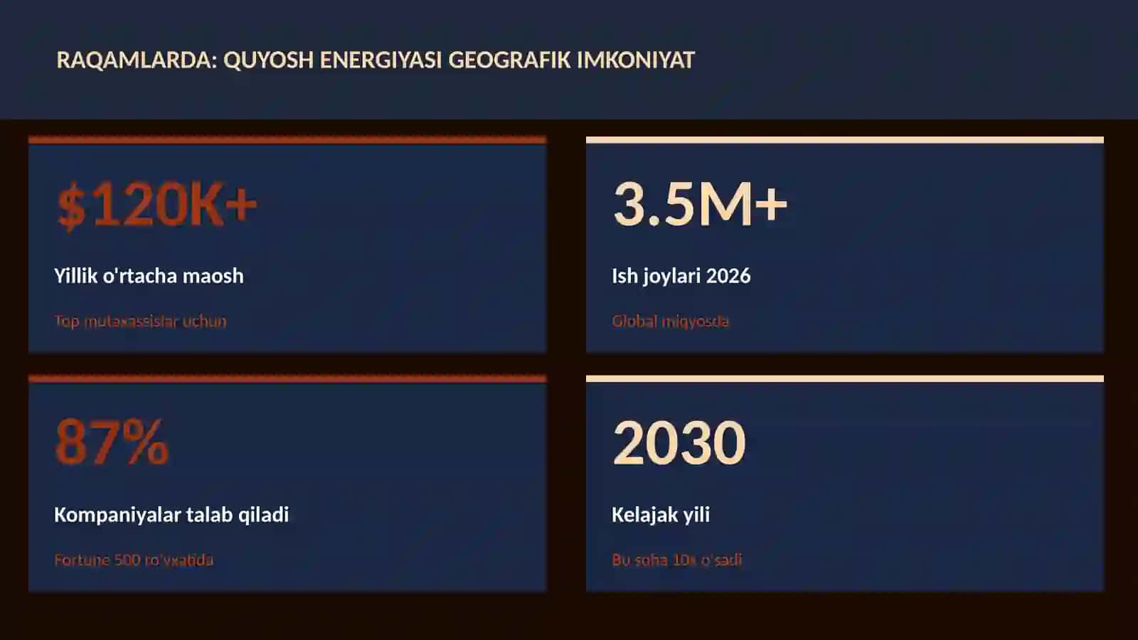 Quyosh energiyasi geografik imkoniyat 3