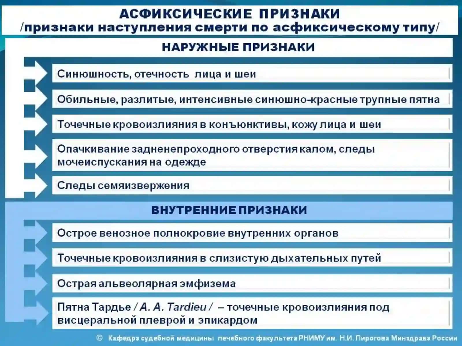 Асфиксические признаки - иллюстрации 3