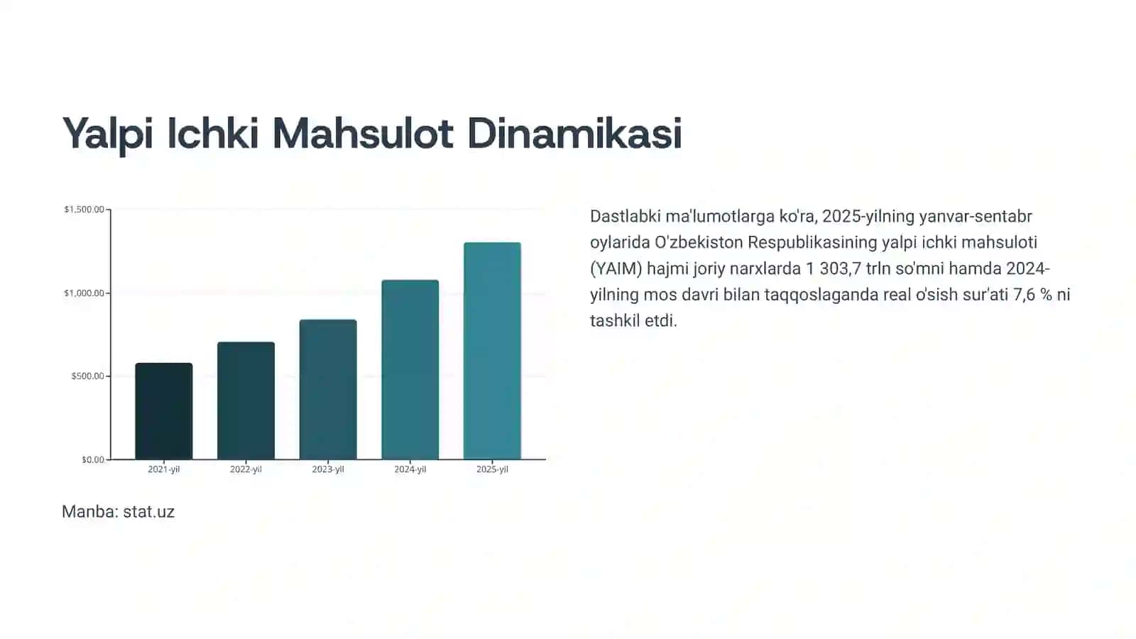 Mintaqaviy Iqtisodiyotga Kirish 3