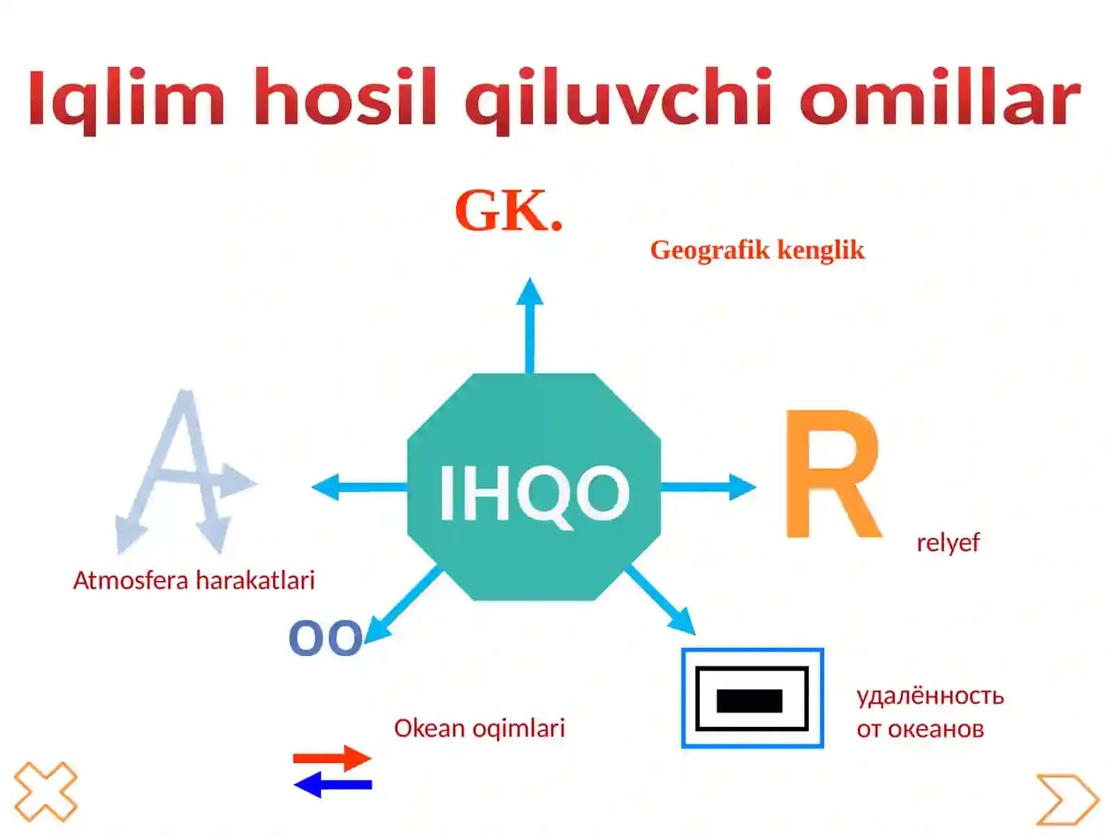 Afrikaning iqlimi. Iqlimini hosil qiluvchi asosiy omillar 3