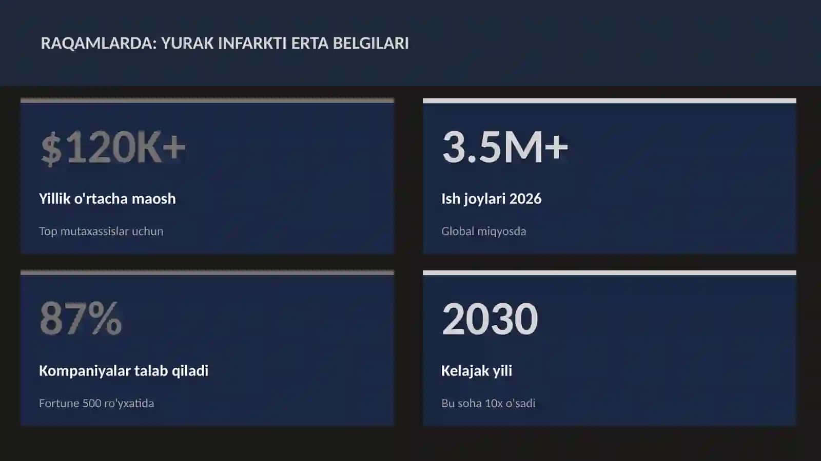 Yurak infarkti erta belgilari 3